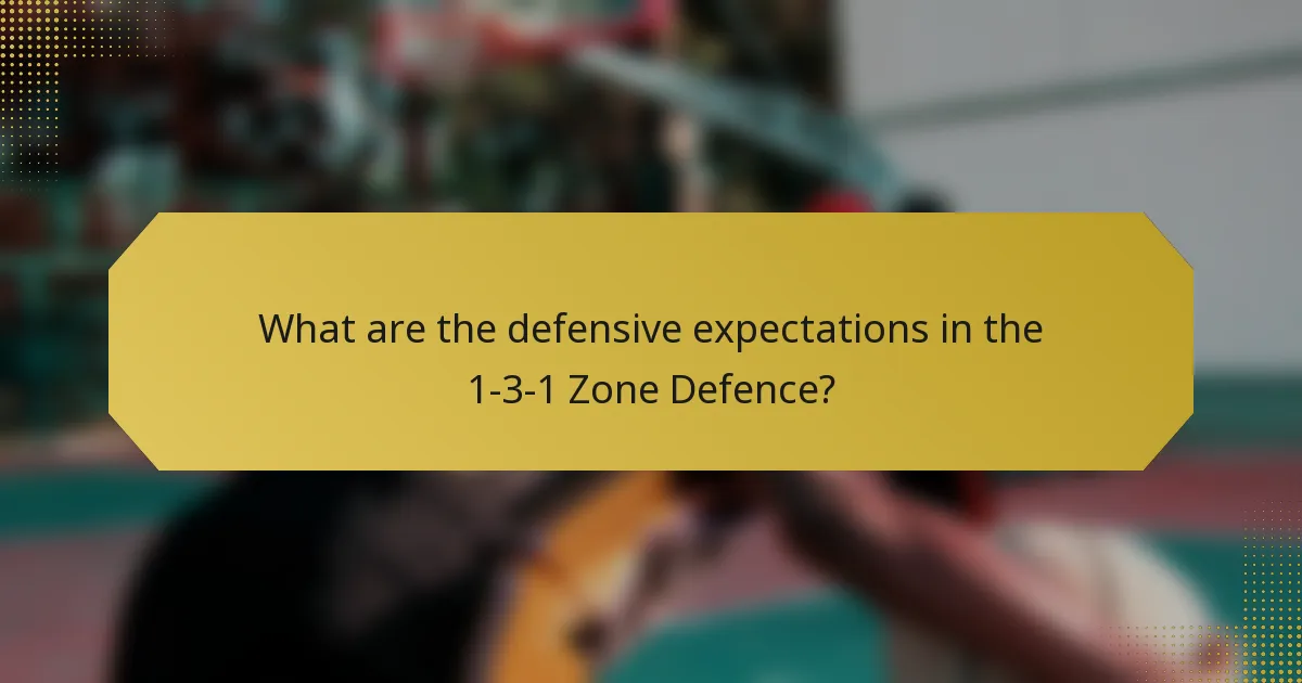 What are the defensive expectations in the 1-3-1 Zone Defence?